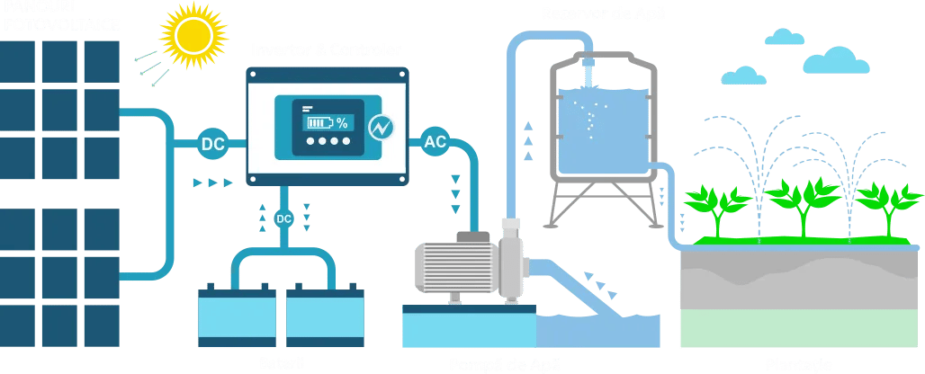diagrama-sistem-fotovoltaic-off-grid-pompa-apa